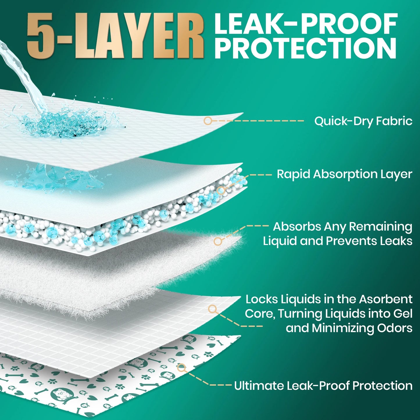 Disposable Dog Diapers - Super Absorbent & Leakproof with Wetness Indicator for Male/Female Puppies